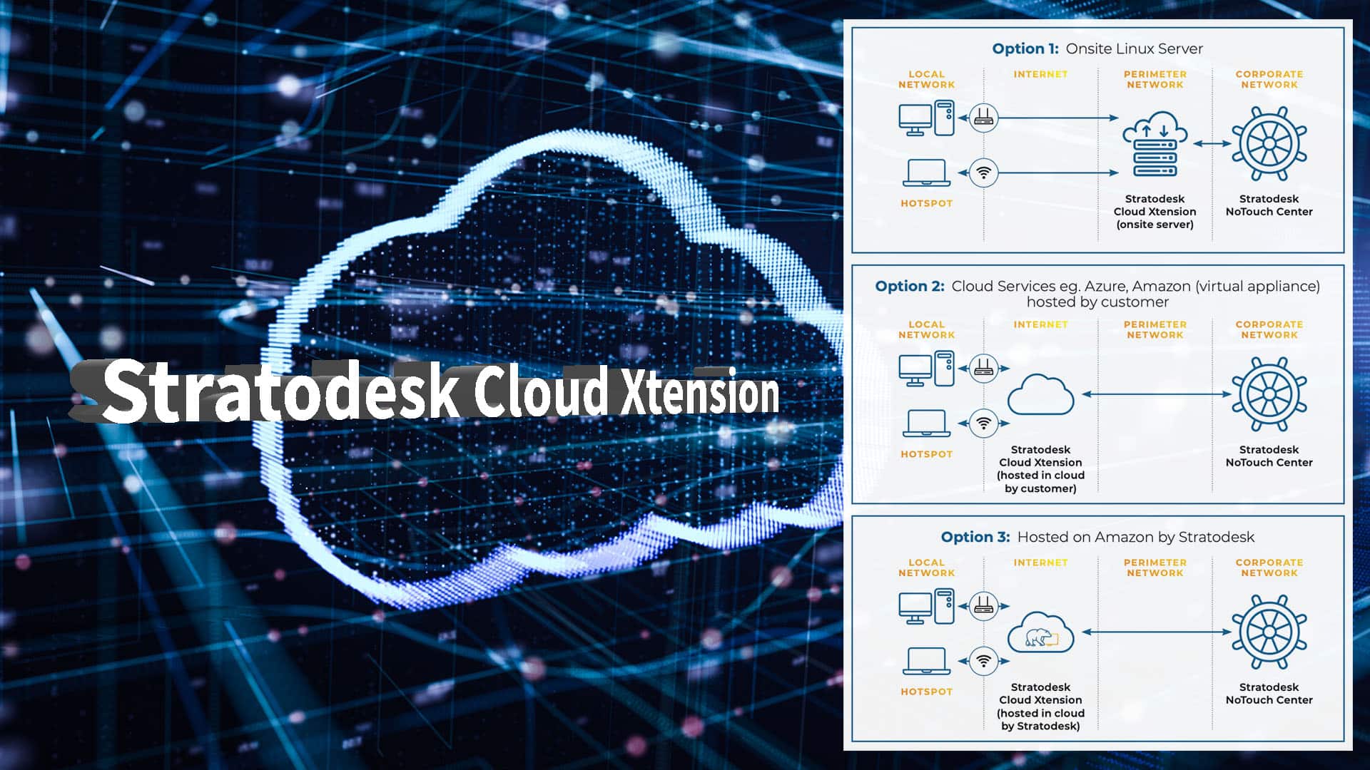 cloud xtension