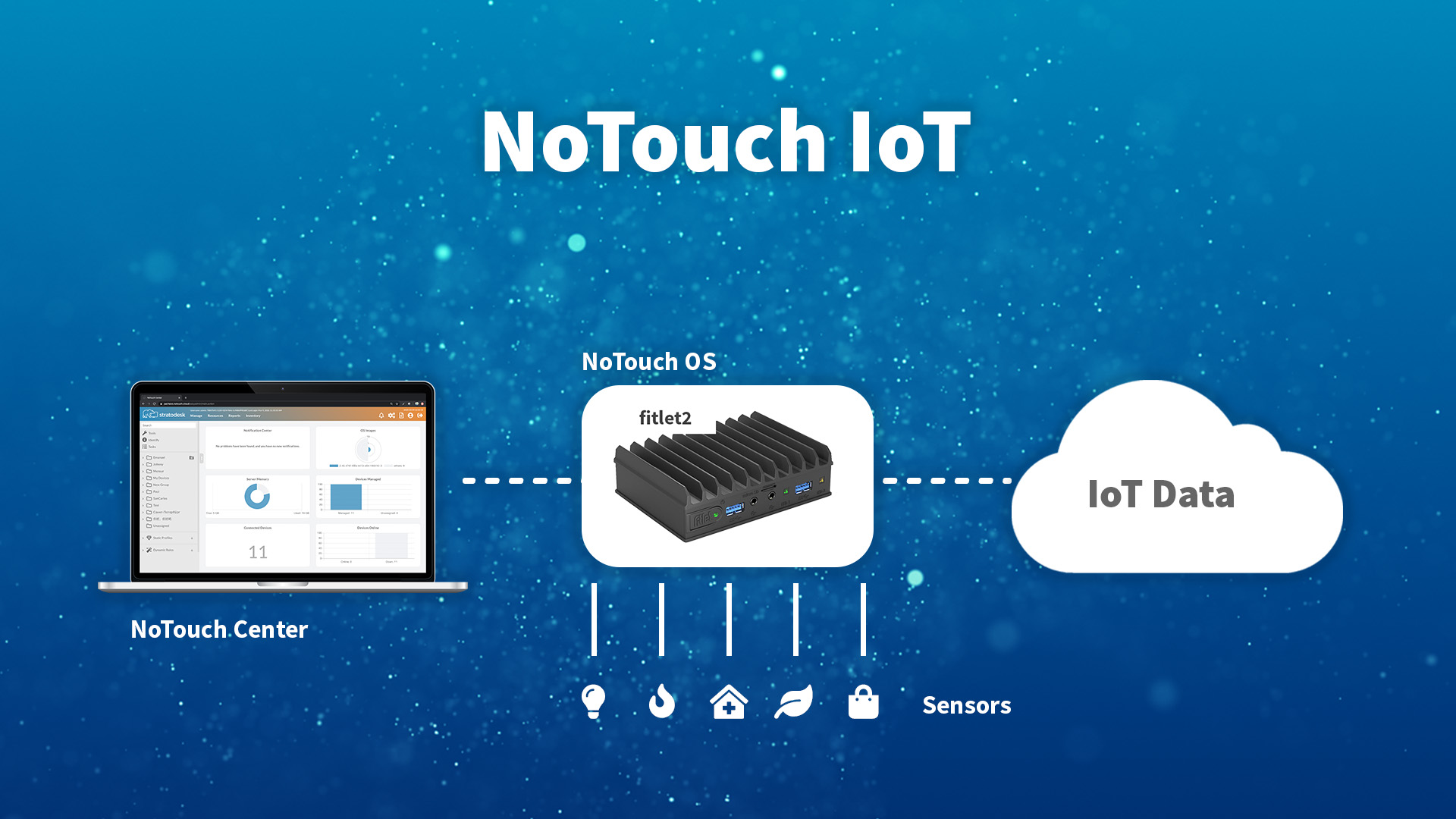 Stratodesk NoTouch IoT
