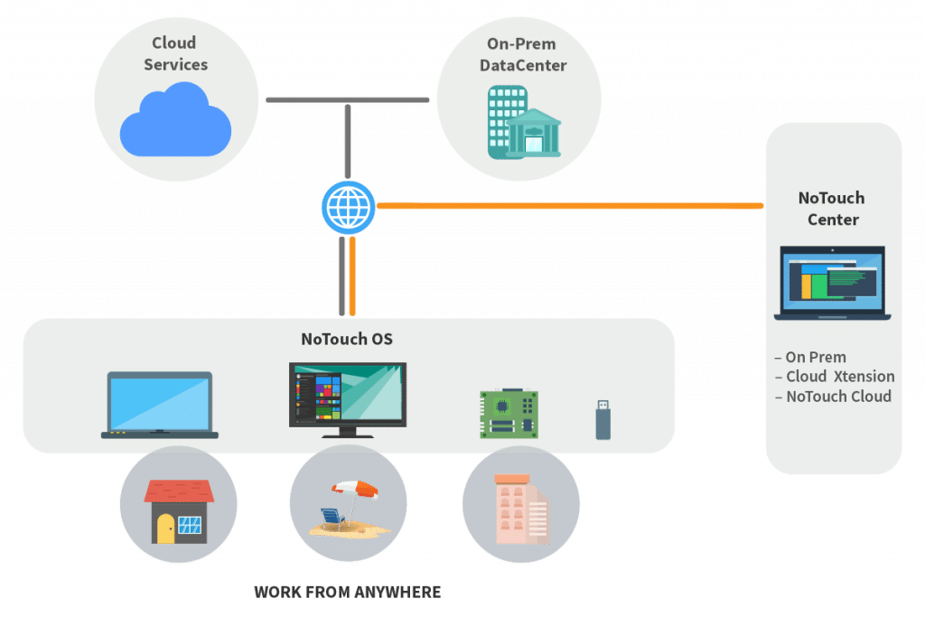 How Stratodesk Mobilizes Work From Home