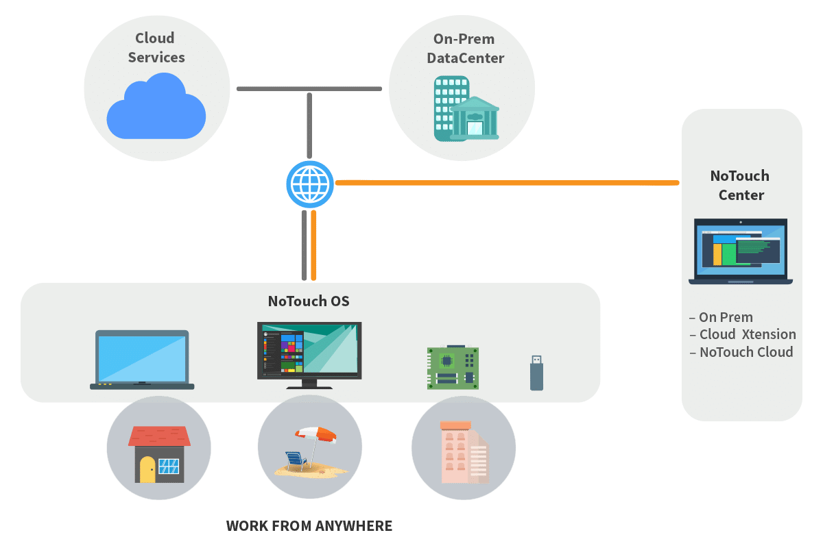 How Stratodesk Mobilizes Work From Home