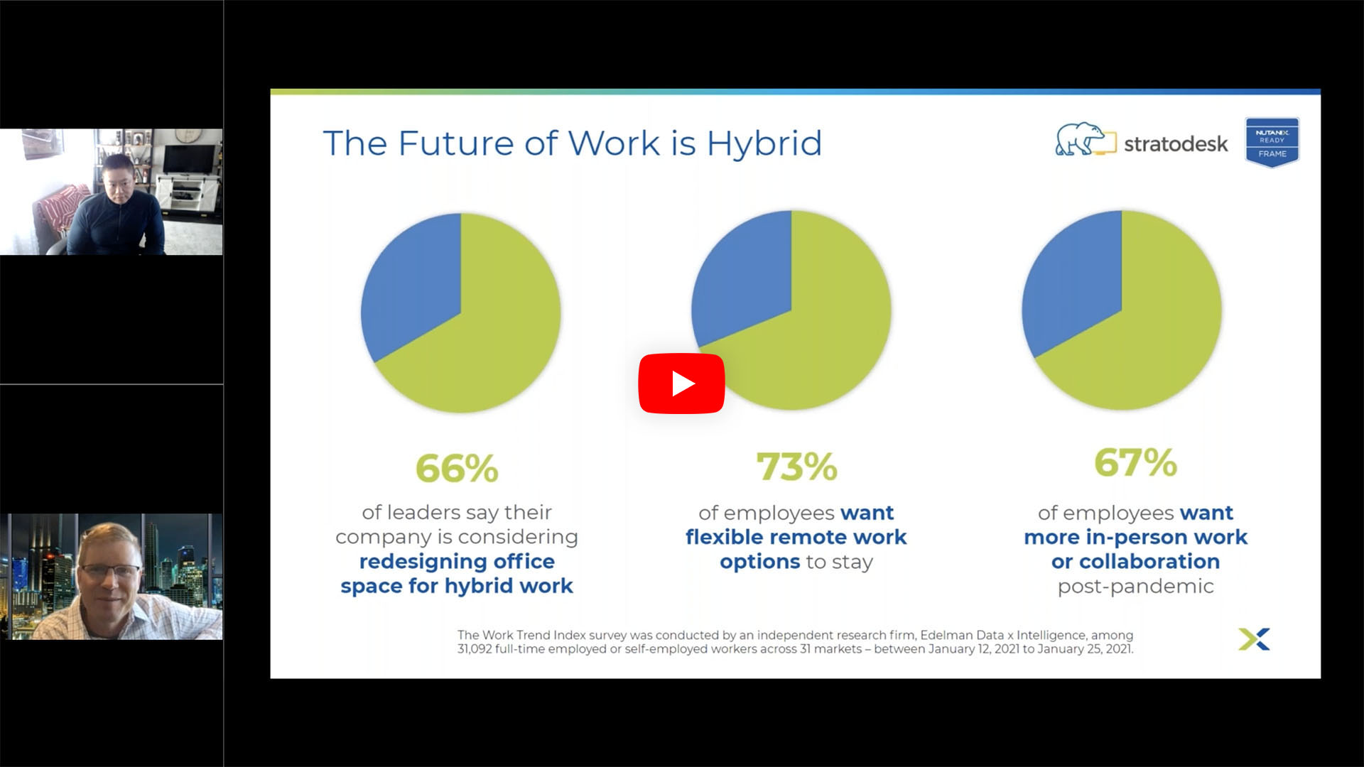 Bonus TechTalk with Nutanix - The Future of Work is Hybrid