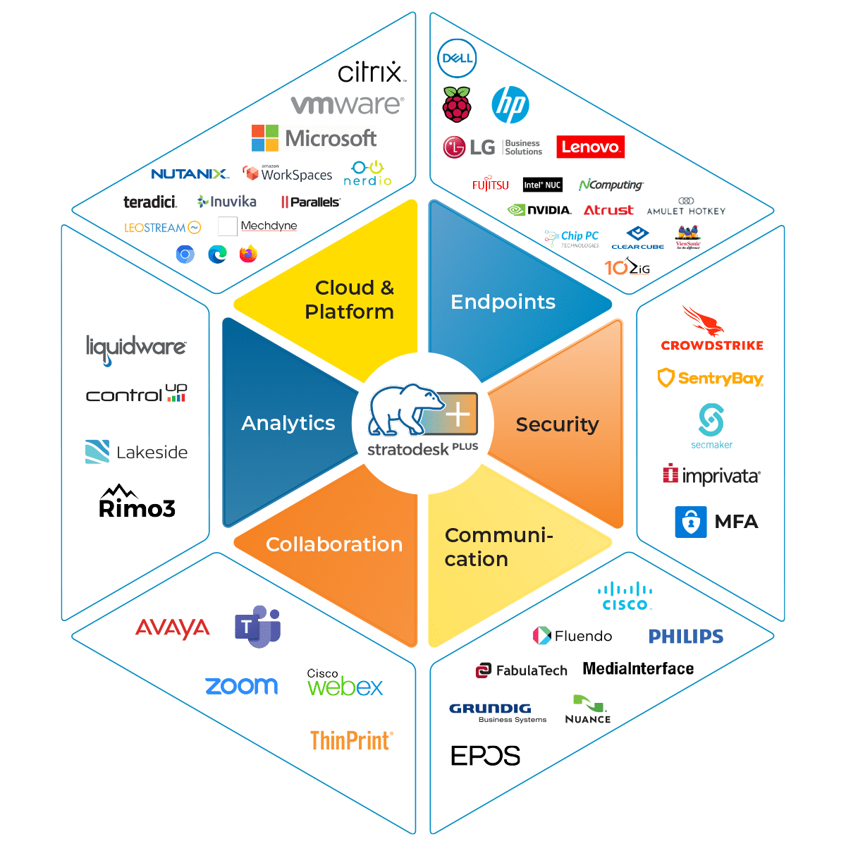 stratodesk plus ecosystem network transparent and white background 2022 April