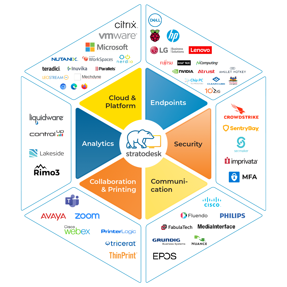 Stratodesk Partners Diagram