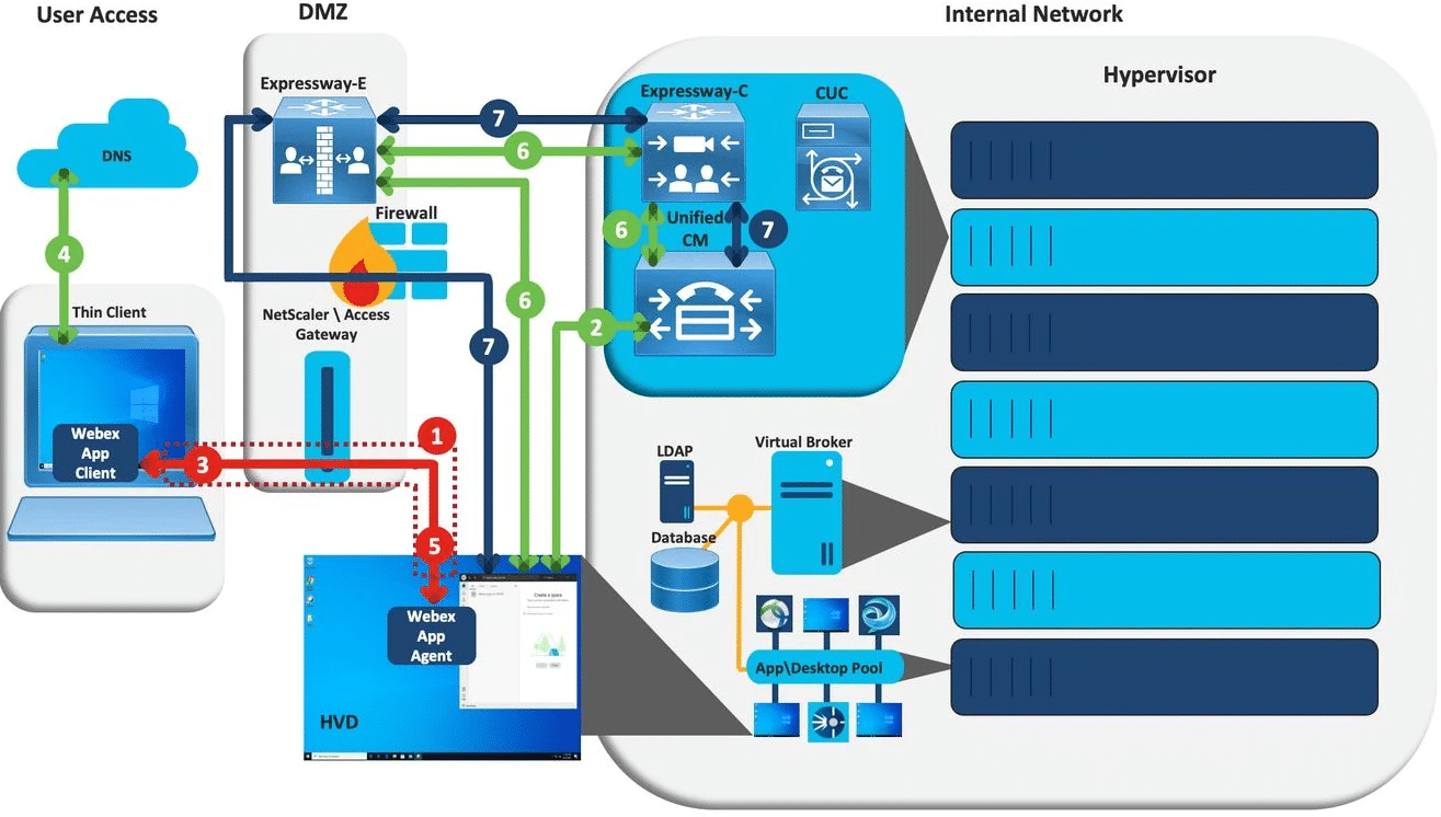 Stratodesk NoTouch OS and Cisco Webex Teams and Cisco Webex Meetings