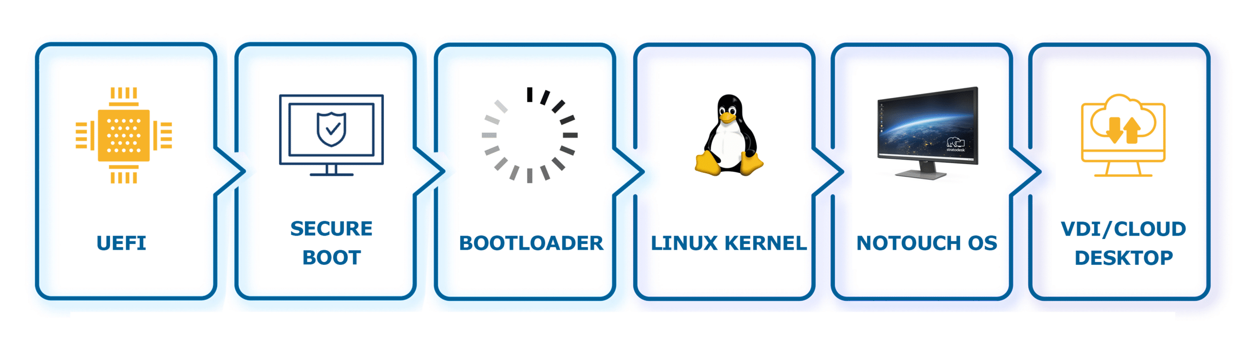 disk-encryption-diagram-v2 – Stratodesk NoTouch | Secure OS for all your endpoints
